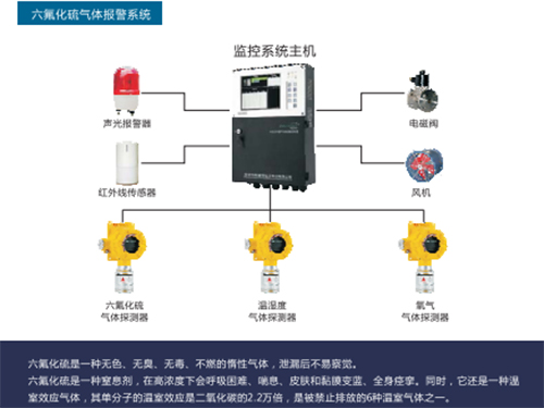 六氟化硫氣體報(bào)警系統(tǒng)