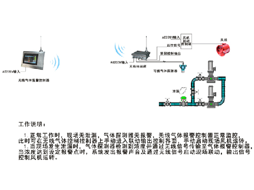 氣體檢測報(bào)警控制器GN9000-B