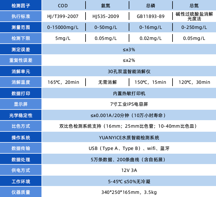 官網(wǎng)技術(shù)參數(shù)表格.jpg