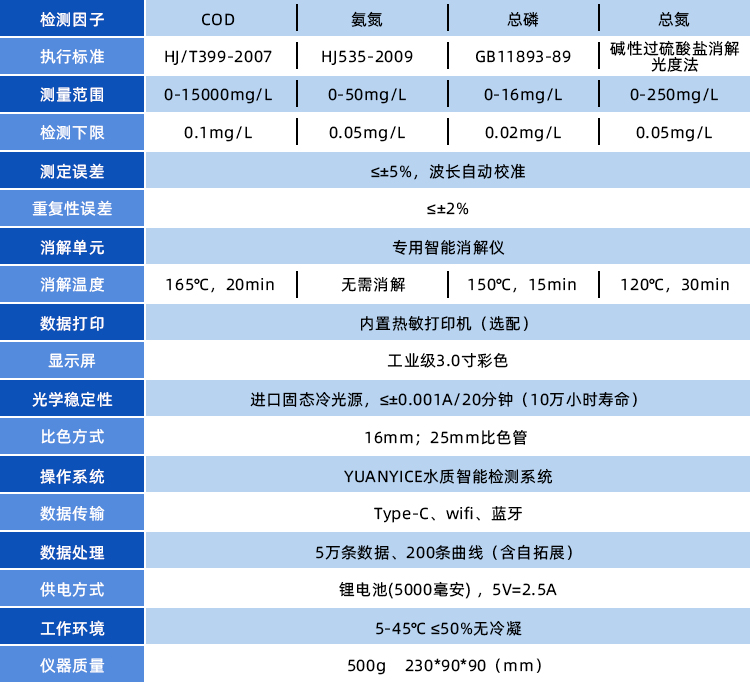 官網(wǎng)技術參數(shù)表格-便攜式.jpg